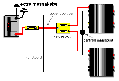 Je zal beter worden Draaien bad vw transporter t4